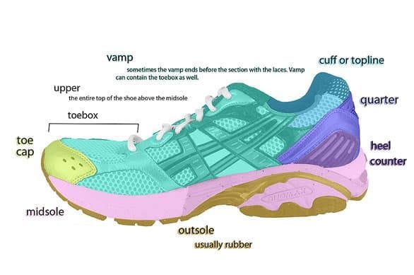 https://kinsta.altitude-sports.com/wp-content/uploads/2016/05/diagram-of-a-shoe.jpg