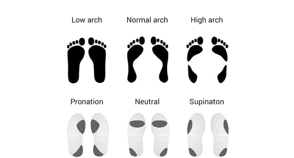 Pronation Shoe Wear Pattern