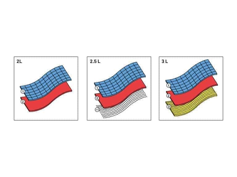 Gore-Tex vs Gore-Tex Pro: what's the difference?