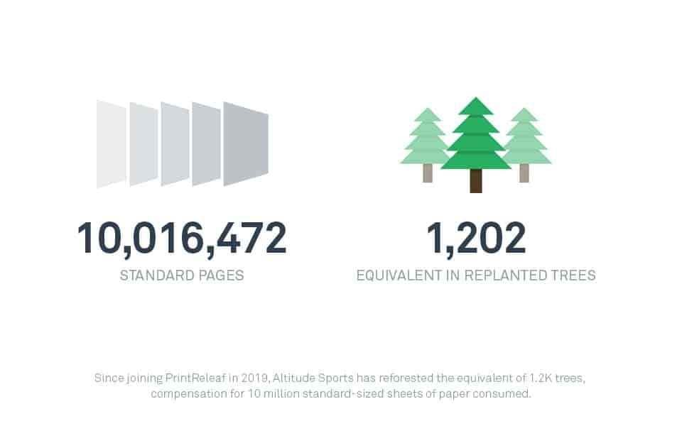 Altitude Sports' Sustainability Standards