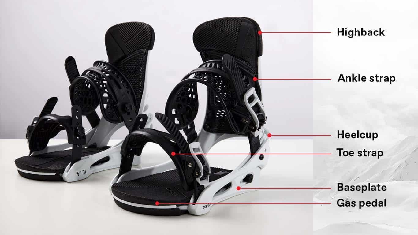 How to set up snowboard bindings Beginner's Guide