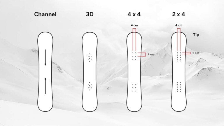 How to set up snowboard bindings - Beginner's Guide