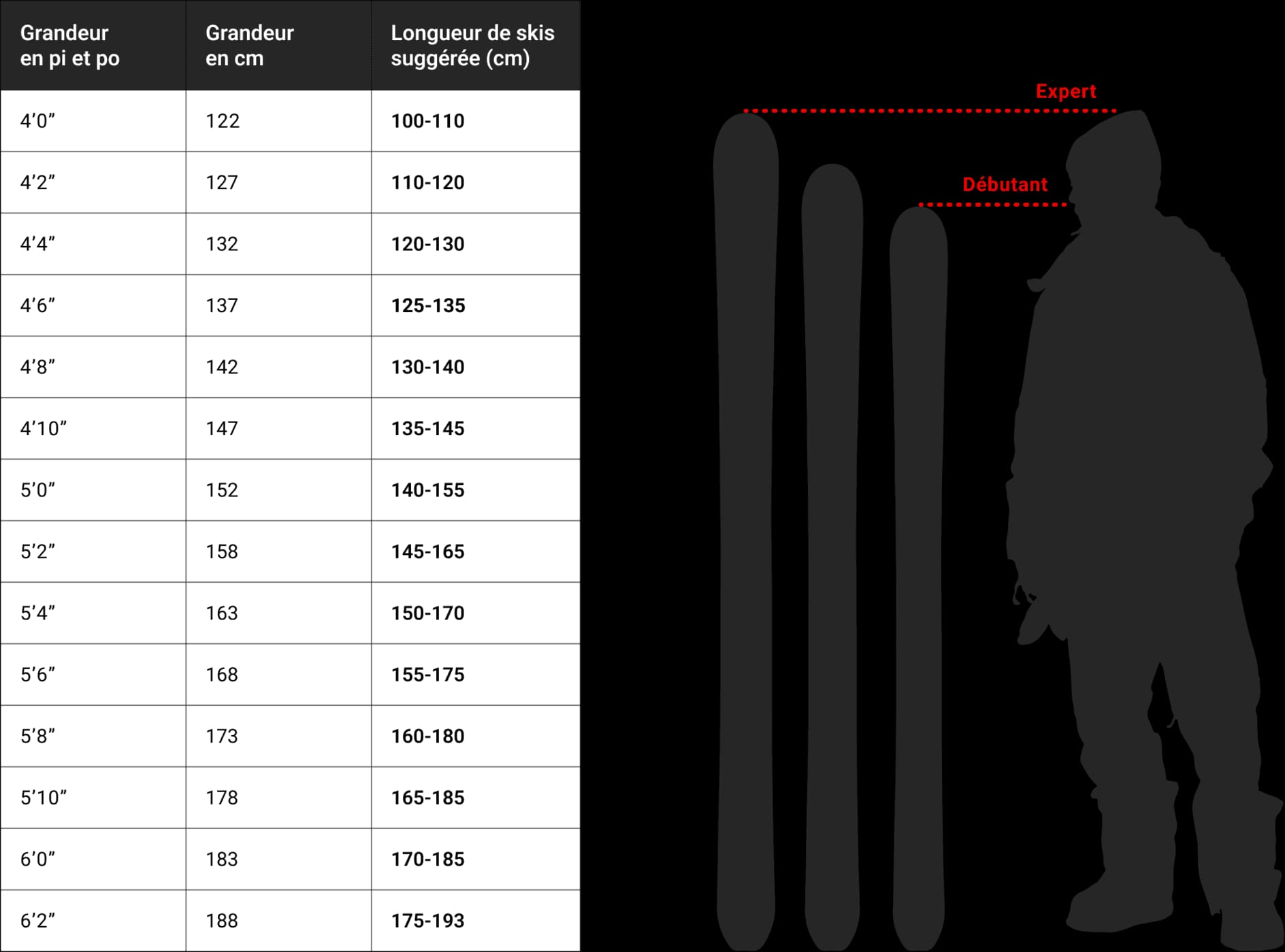 ski lenght chart