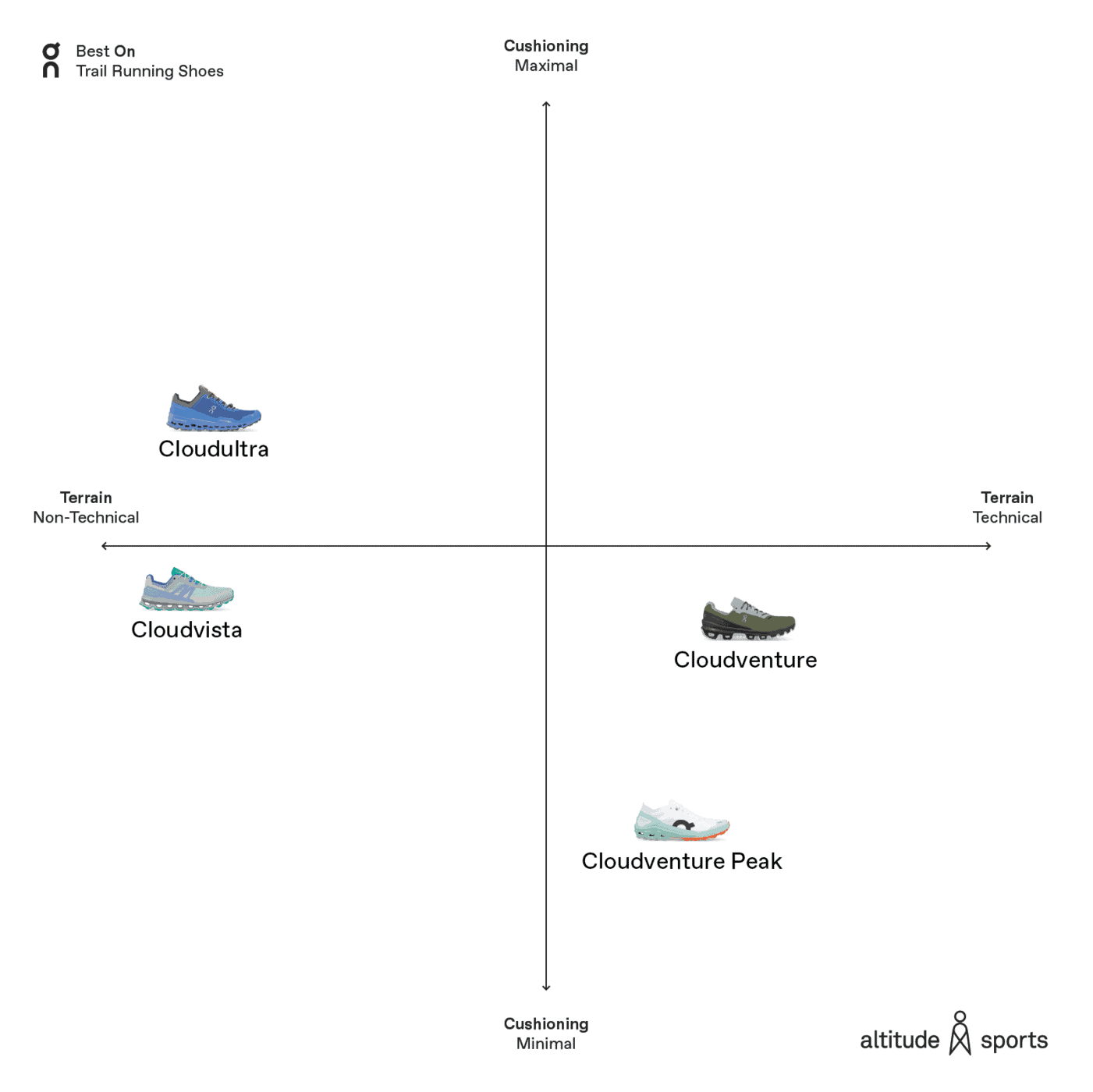 Best On Trail Running Shoes